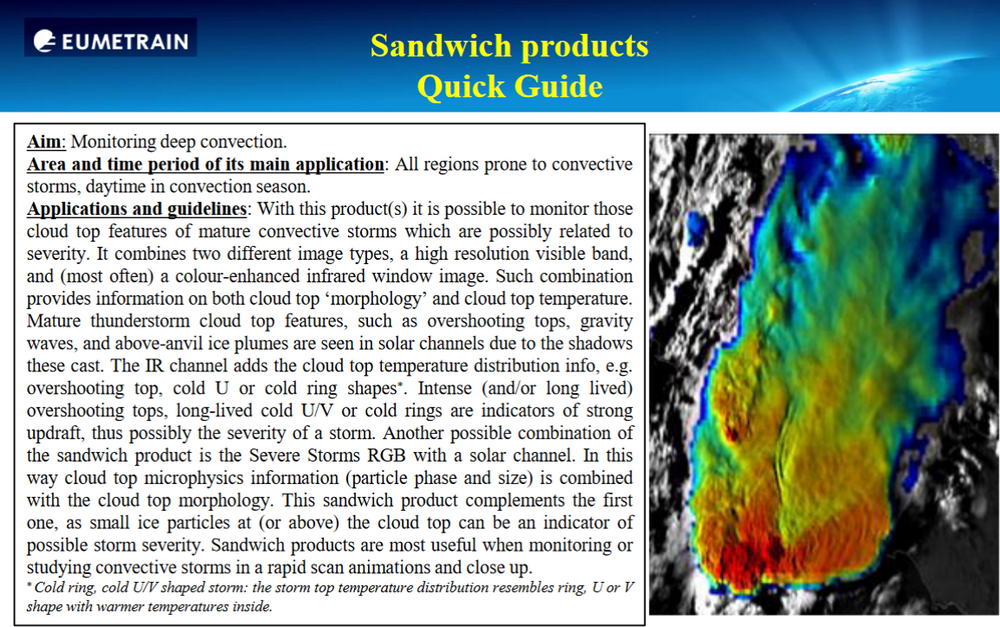Sandwich RGB Quick Guide